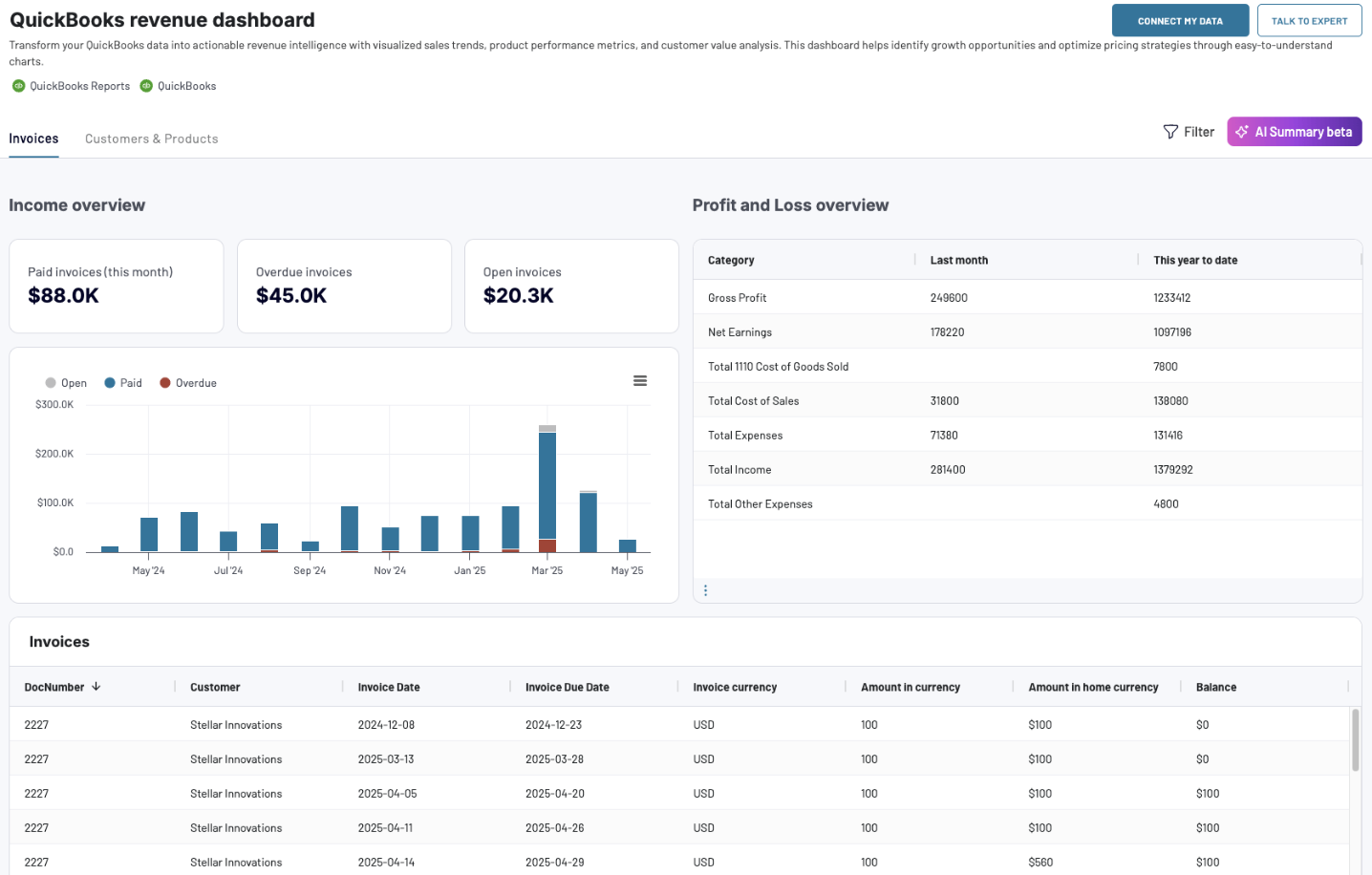 qb revenue dashboard